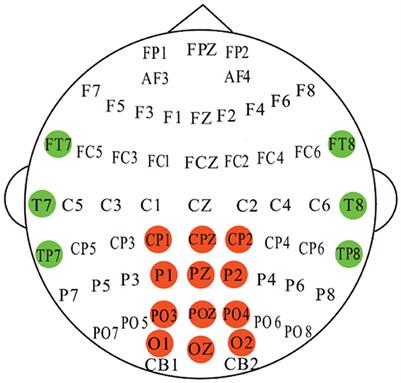 Attention-based multi-semantic dynamical graph convolutional network for eeg-based fatigue detection